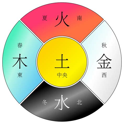 銀色五行屬性|五行